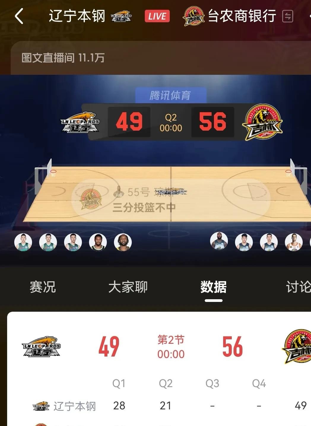 窗口期辽宁本钢备战NBA常规赛，刷新队史纪录细节曝光，媒体盛赞，资深球员宣示担当的简单介绍