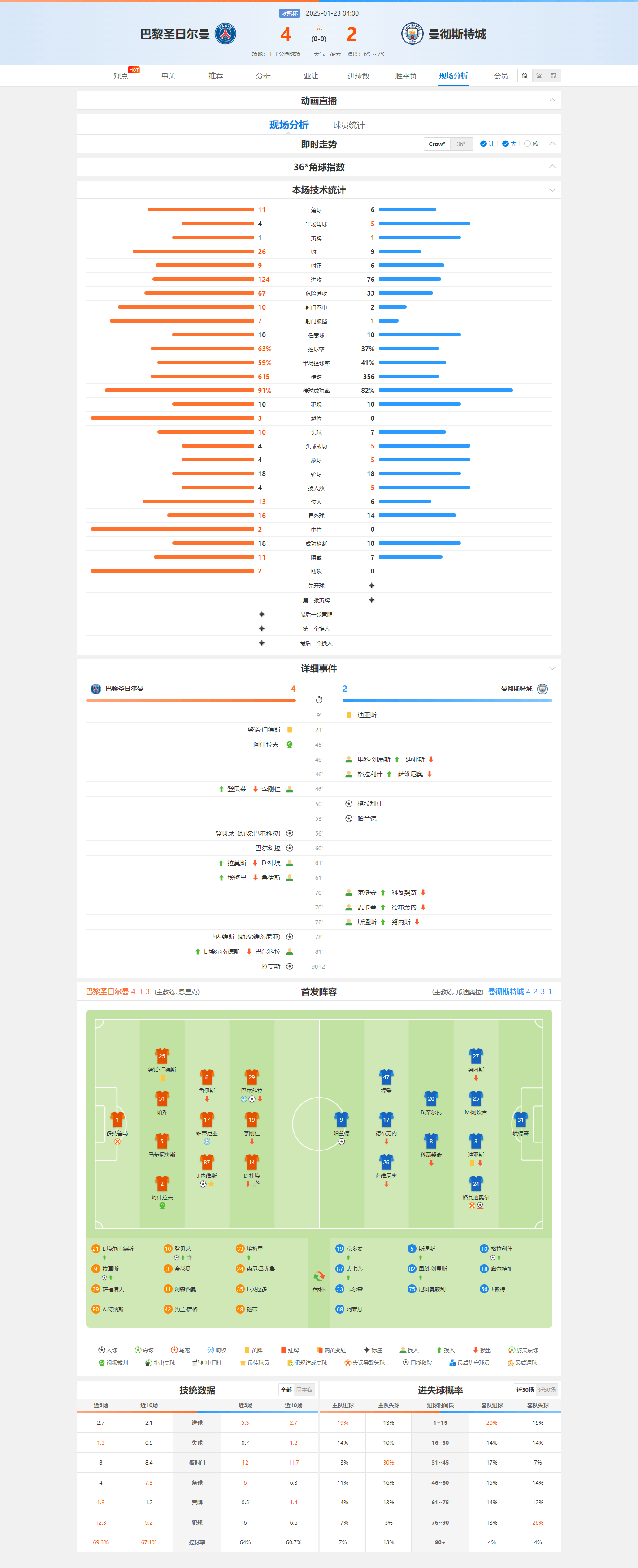 风云突变!曼城集结日造点机会,葡超版图或变,球迷炸锅,轮换策略成焦点(云怒行动分集剧情介绍) 风云突变!曼城集结日造点机会,葡超版图或变,球迷炸锅,轮换策略成焦点(云怒行动分集剧情介绍)