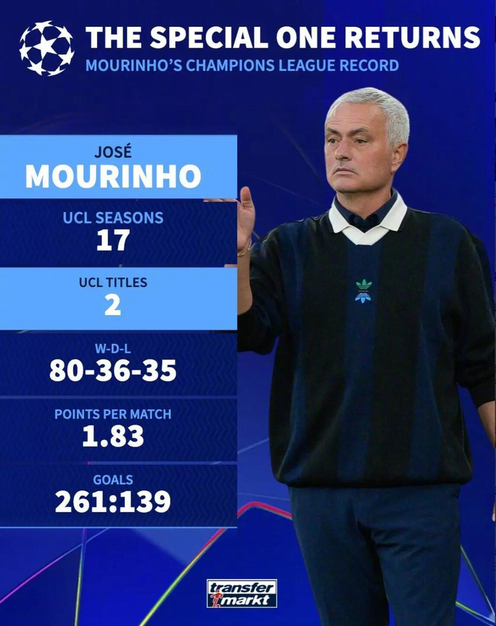 英雄联盟S15赛制-04年波尔图欧冠阵容